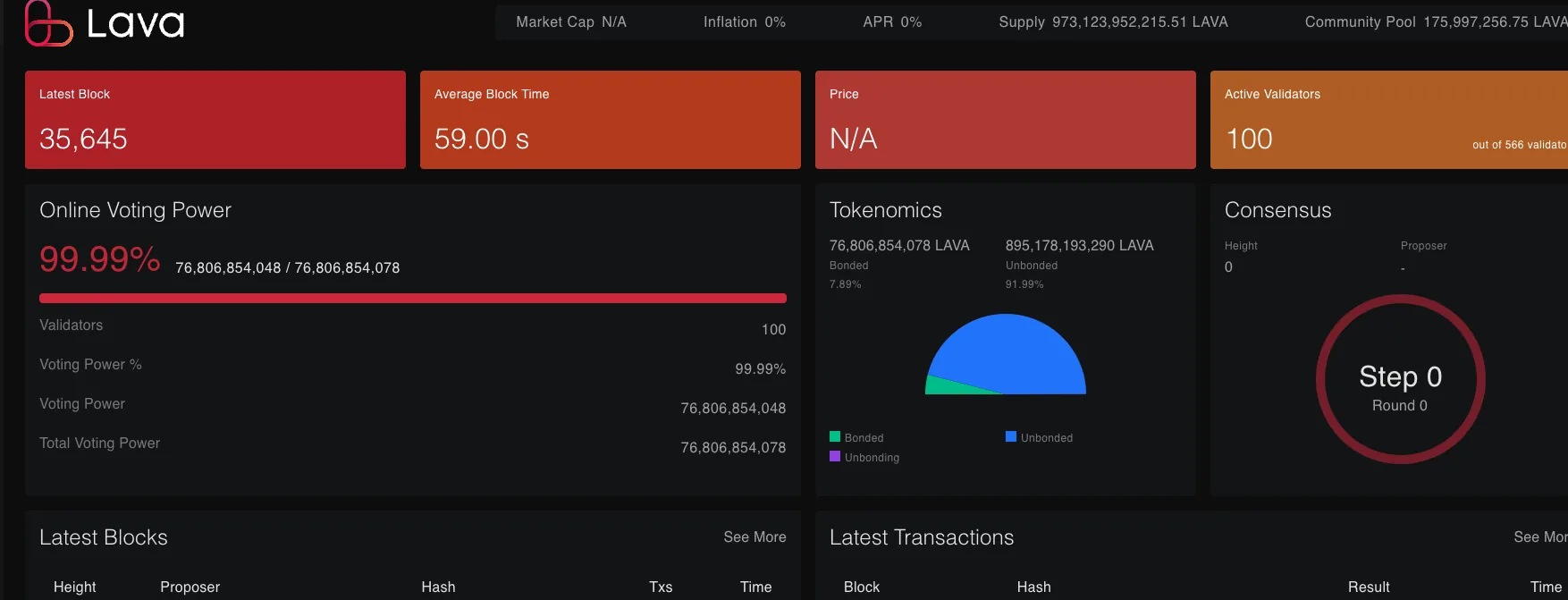 Lava project dashboard
