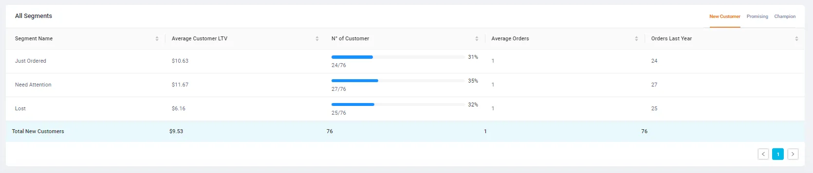Segment metrics